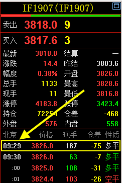 IF1907撮合成交價(jià)